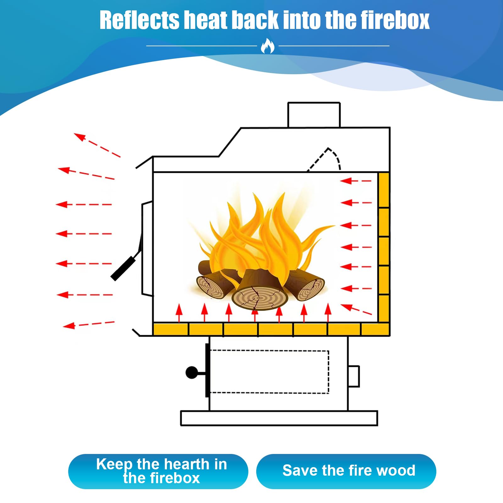Protalwell firebrick kit designed for US Stove compatibility.