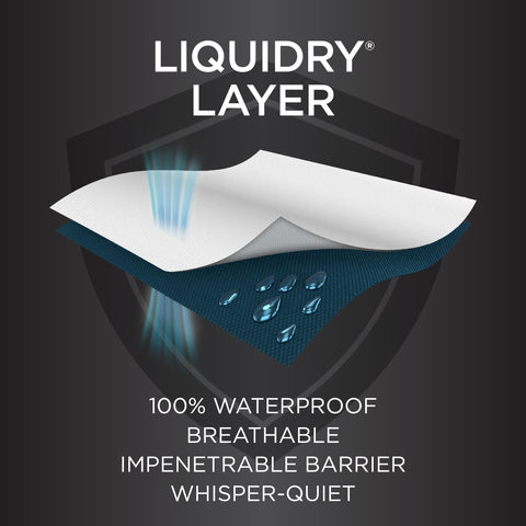 Protect-A-Bed extra-wide elastic keeps the cover in place through the night.