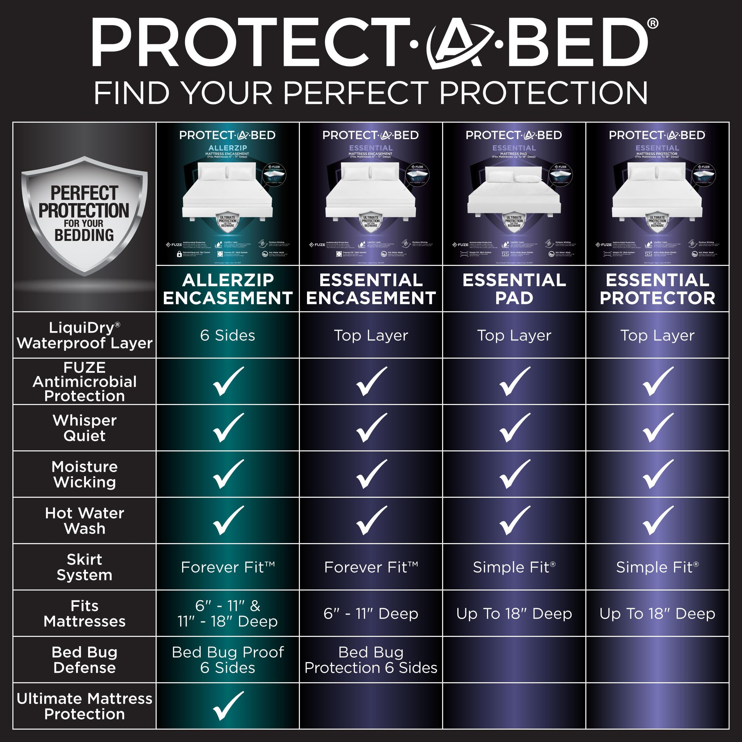Protect-A-Bed noiseless Liquidry layer keeps sleep quiet with no plastic crinkle.