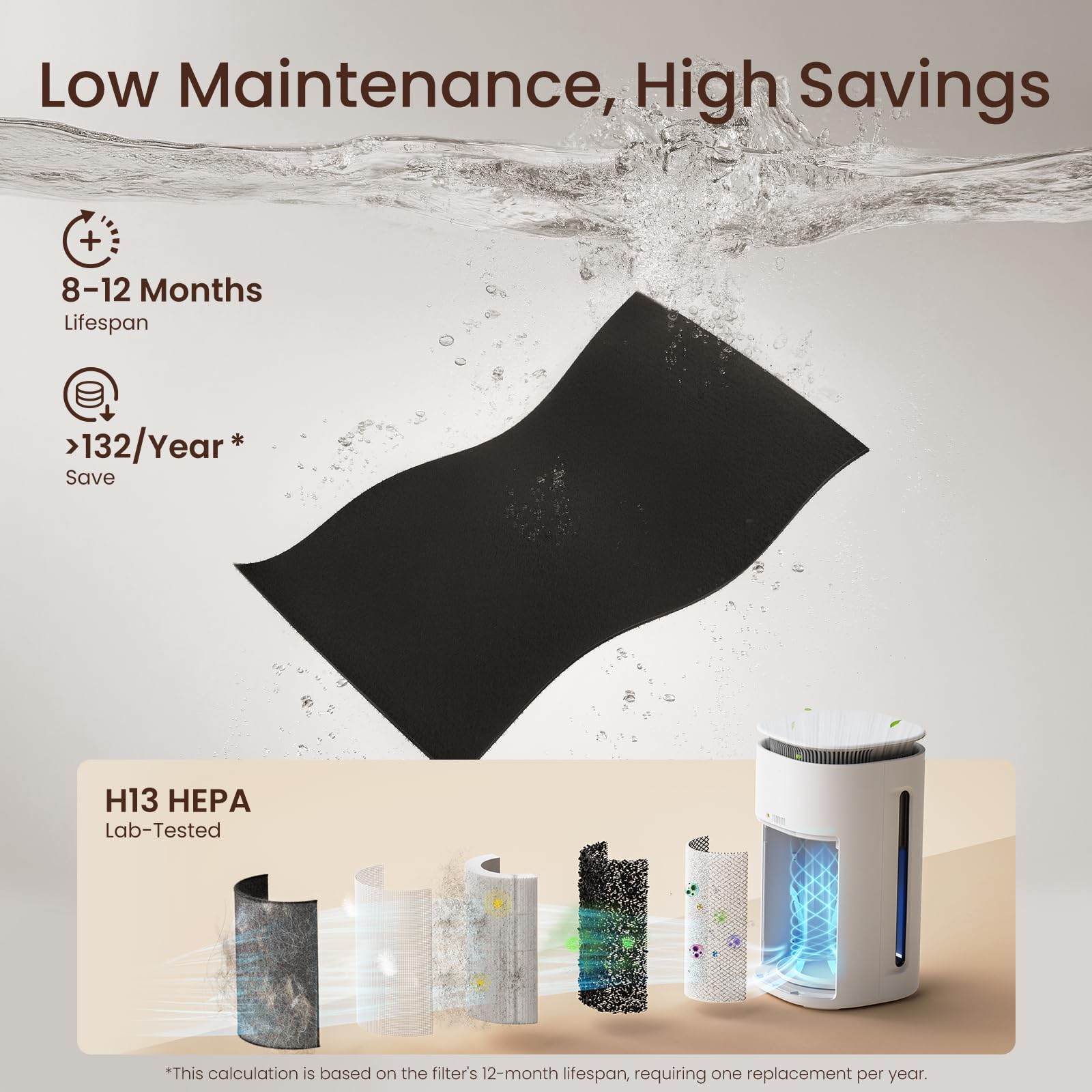 Provirtec auto mode adjusts fan speed for balanced purification.