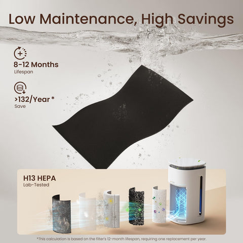 Provirtec auto mode adjusts fan speed for balanced purification.