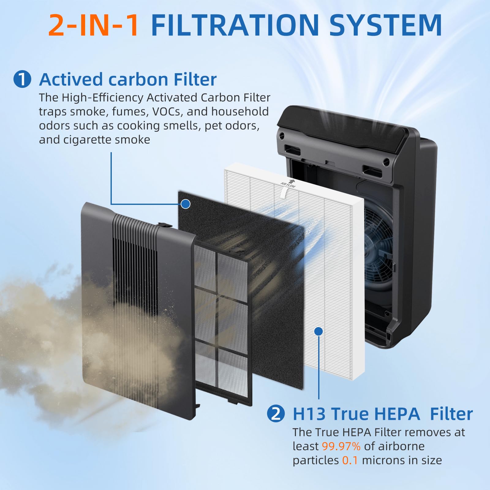Pulluty 115115 HEPA Filter A compatibility chart highlights Winix model support