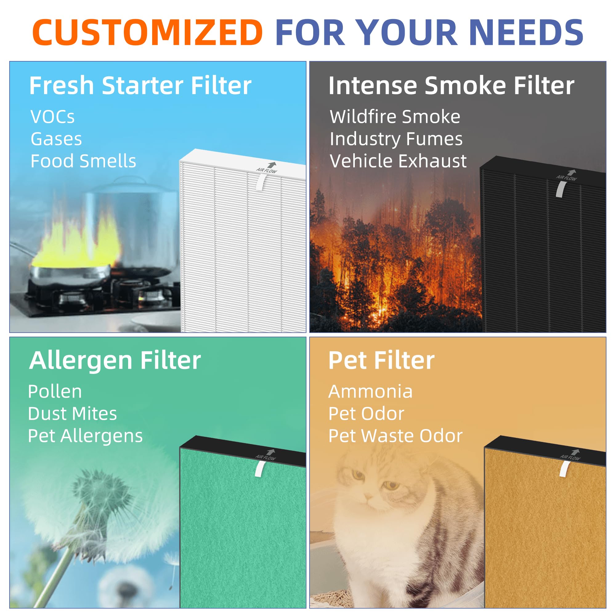 Pulluty 115115 HEPA Filter A packaging with included filters
