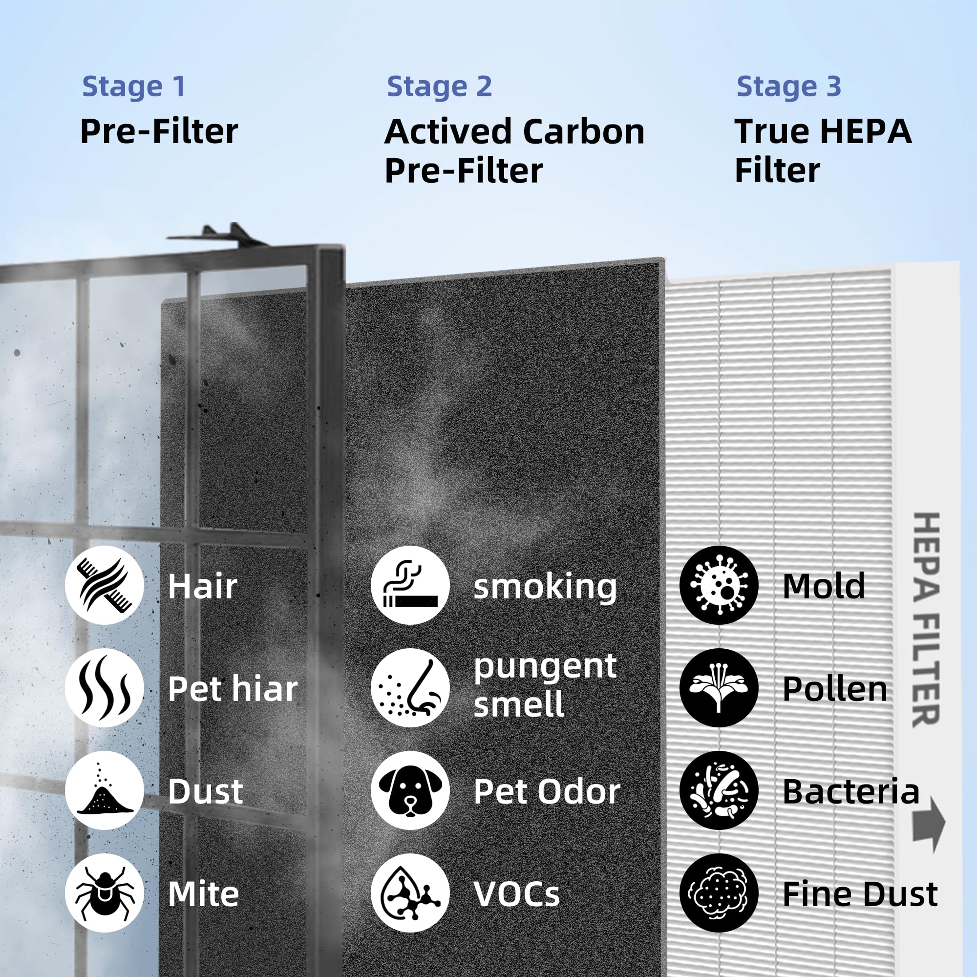 Pulluty 115115 HEPA Filter A true HEPA layer detail