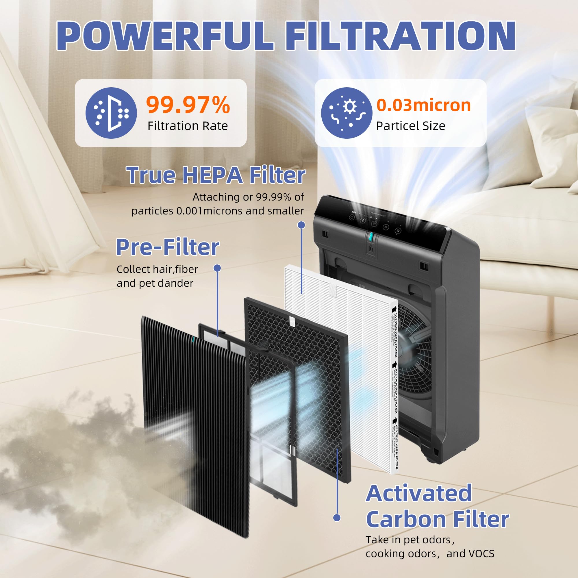 Pulluty activated carbon pre-filter for 5510/5520 reduces odors.