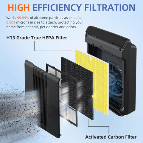 Pulluty activated carbon pre-filter two-pack for odor absorption.