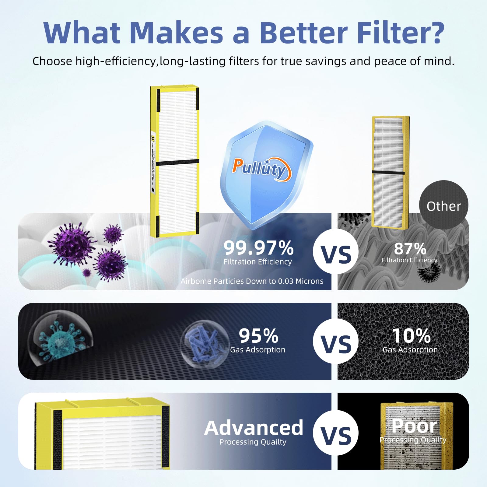 Pulluty activated-carbon pre-filter for CDAP4500BCA ensures sustained performance