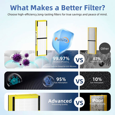 Pulluty activated-carbon pre-filter for CDAP4500BCA ensures sustained performance