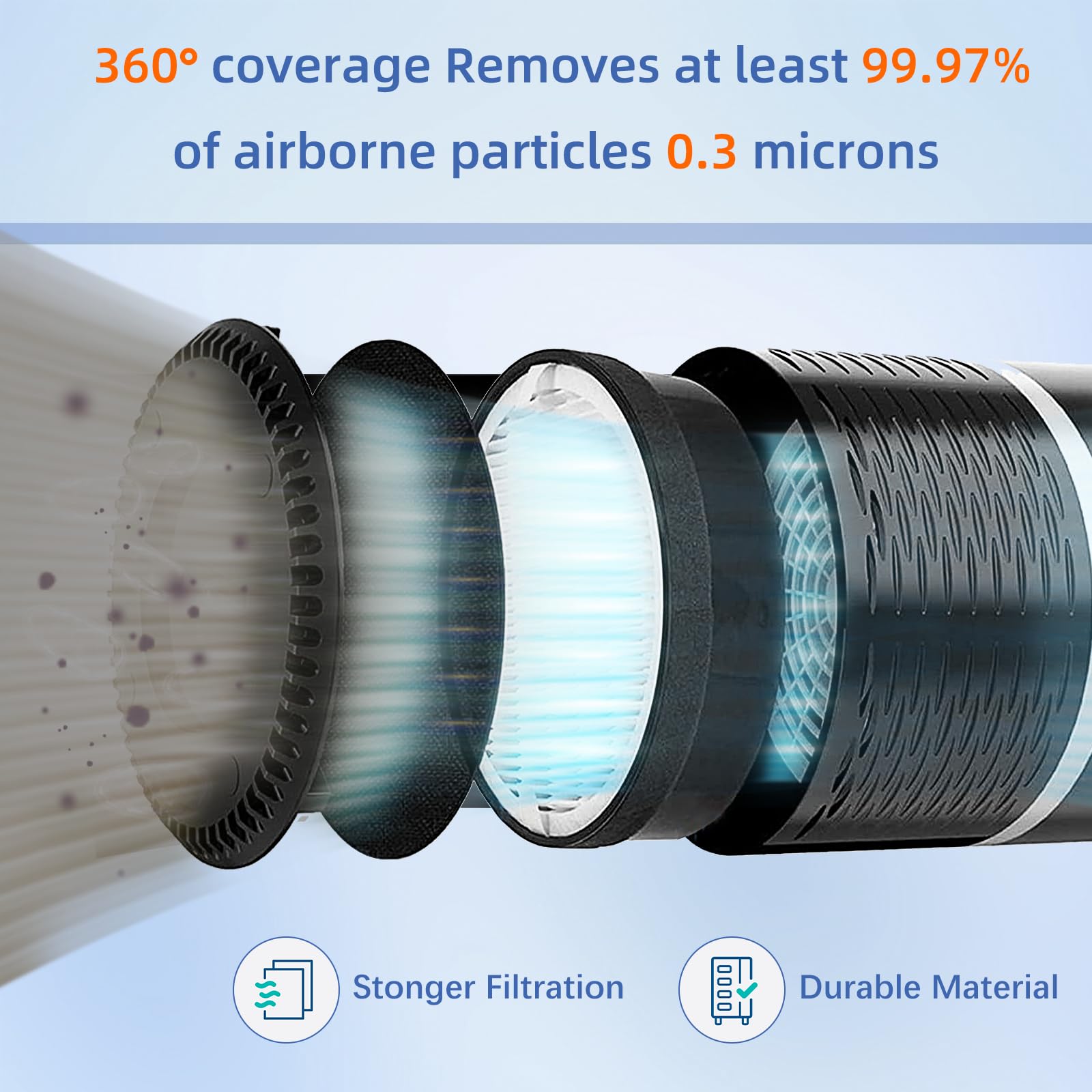 Pulluty activated carbon pre-filter capturing dust and odors