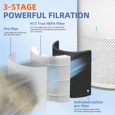 Activated carbon pre-filter captures odors for a fresher room