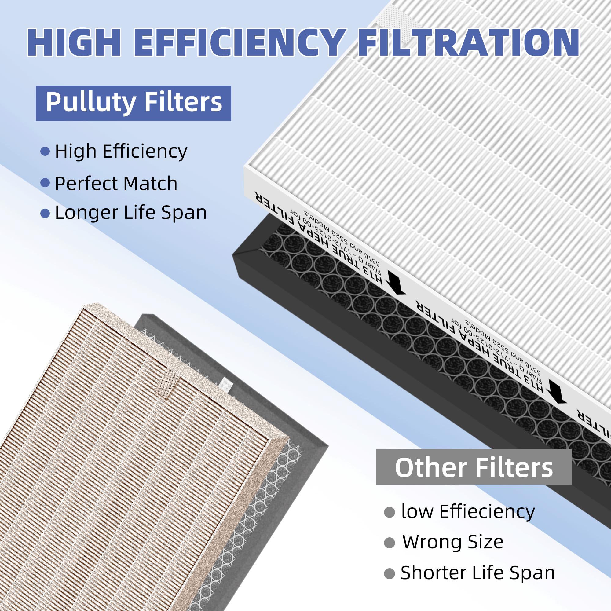 Pulluty bundle includes filters for sustained clean air.