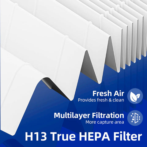 Pulluty lifespan extension implies longer-lasting filtration with pre-filter protection