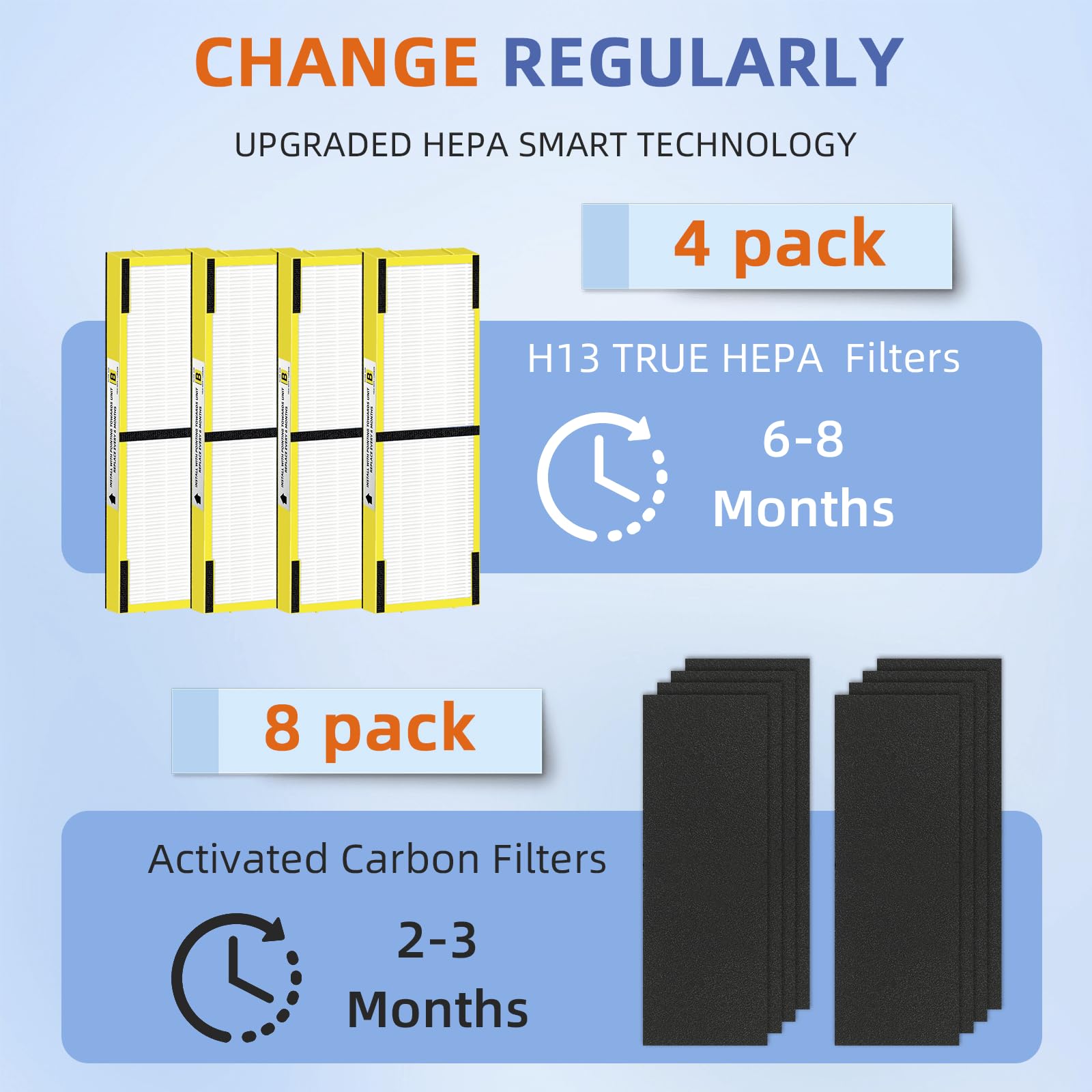 Pulluty FLT4825 HEPA B for Guardian AC4300 delivers cleaner air with efficient filtration