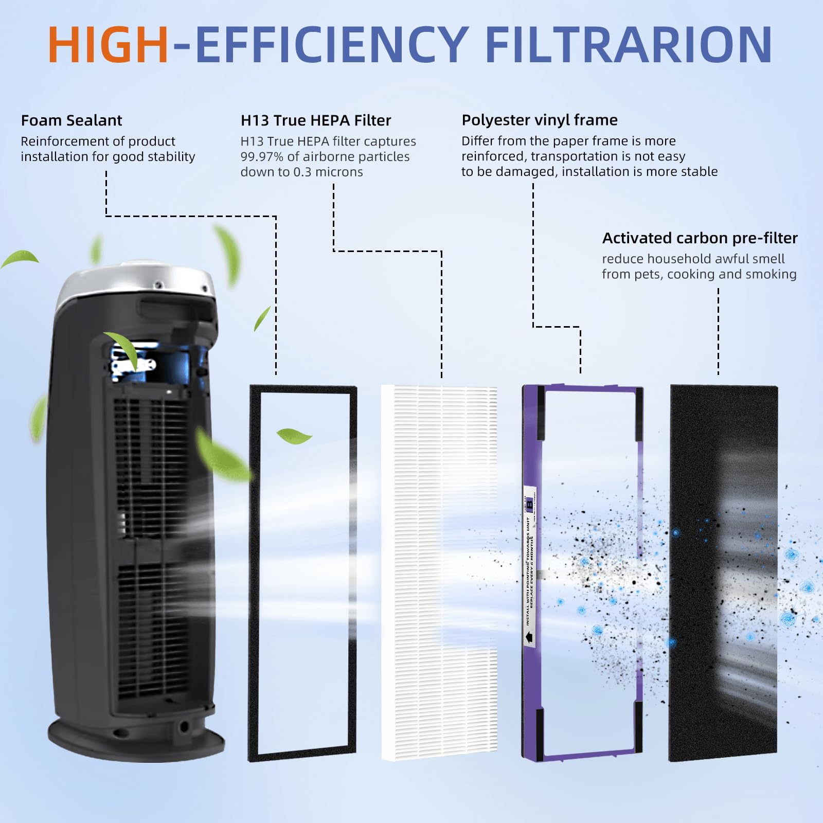 Pulluty FLT4850PT HEPA Filter B pleated media close-up