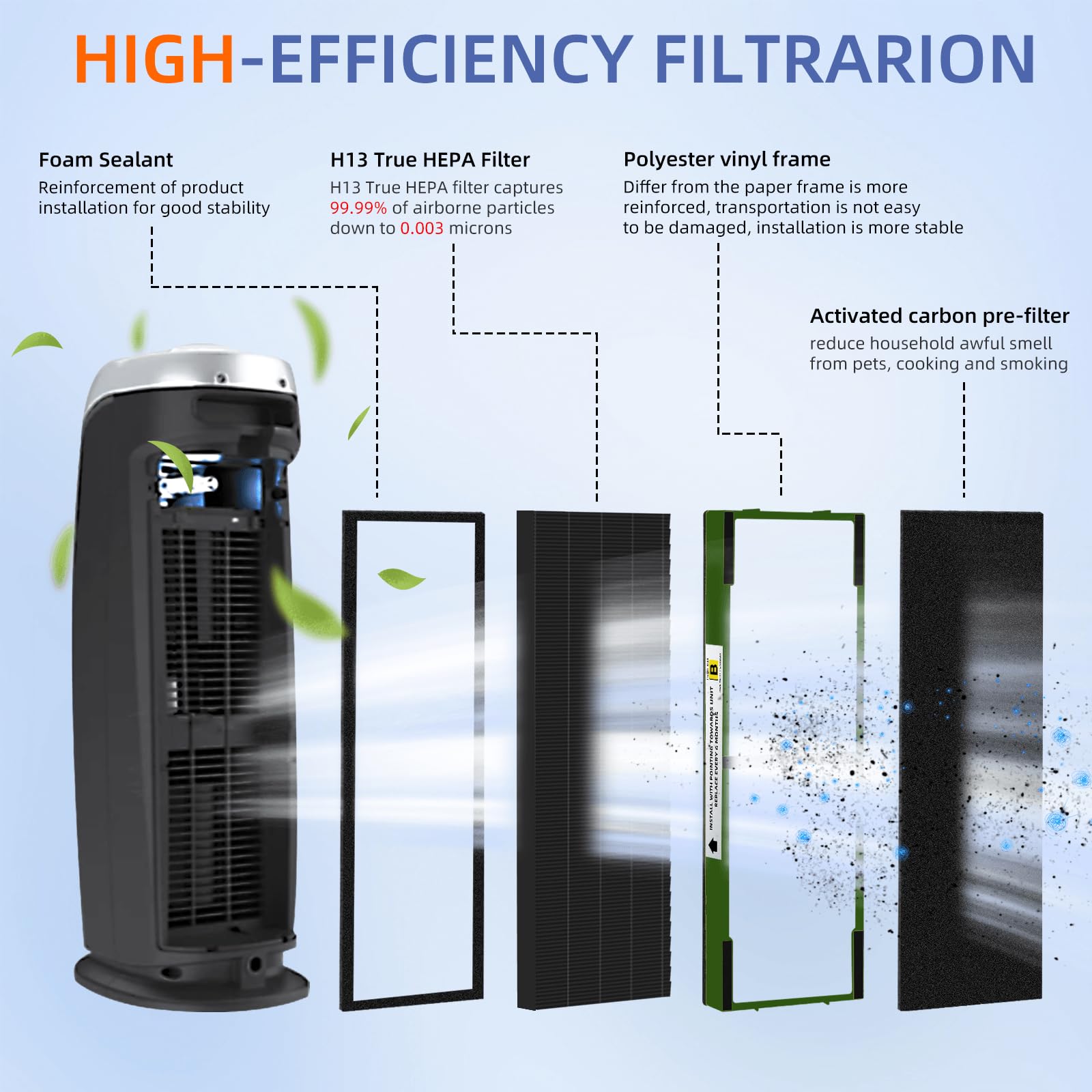 Pulluty HEPA B dimensions for precise fit with AC4825 models