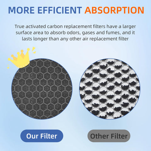 Illustration of longer filter life with Pulluty HEPA replacement kit.