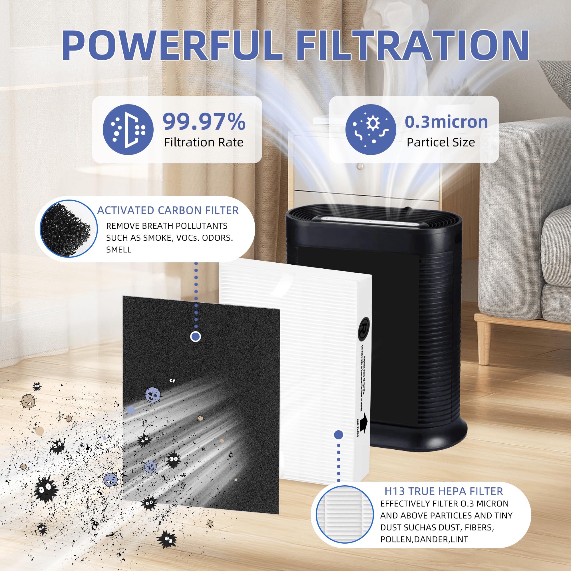 Pulluty HPA100 replacement filters packaging showing complete set for refreshed air.