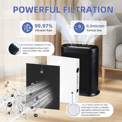 Pulluty HPA100 replacement filters packaging showing complete set for refreshed air.
