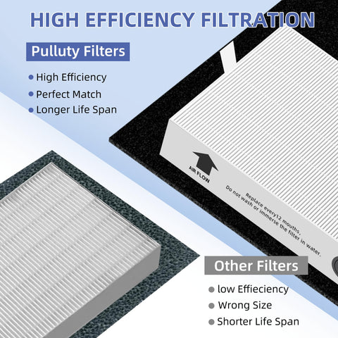 Pulluty HRF-ARVP100 replacement packaging showing compatibility with Honeywell purifiers.