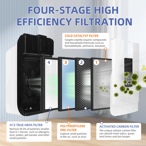Pulluty HSP001 activated carbon pre-filter reduces odors from smoke and cooking