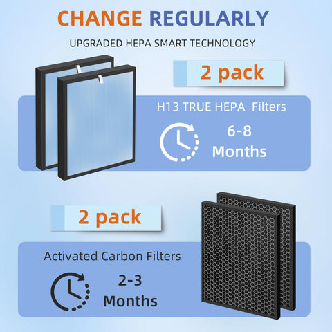Pulluty HSP001 two carbon pre-filters for odor control and dust capture