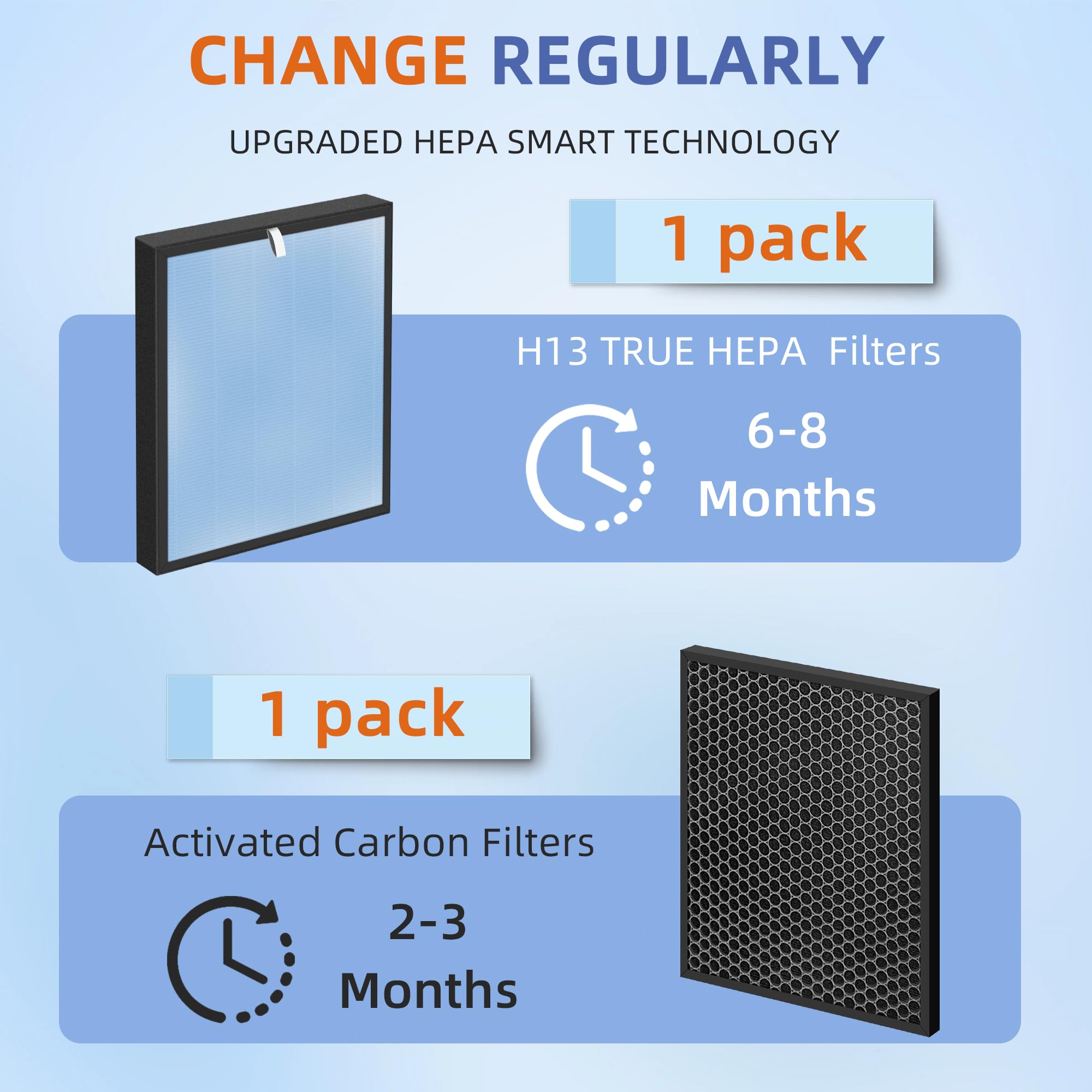 Pulluty HSP001 packaged filter set ready for replacement