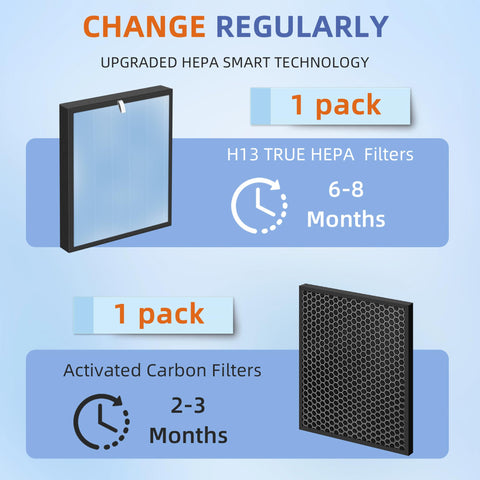 Pulluty HSP001 packaged filter set ready for replacement