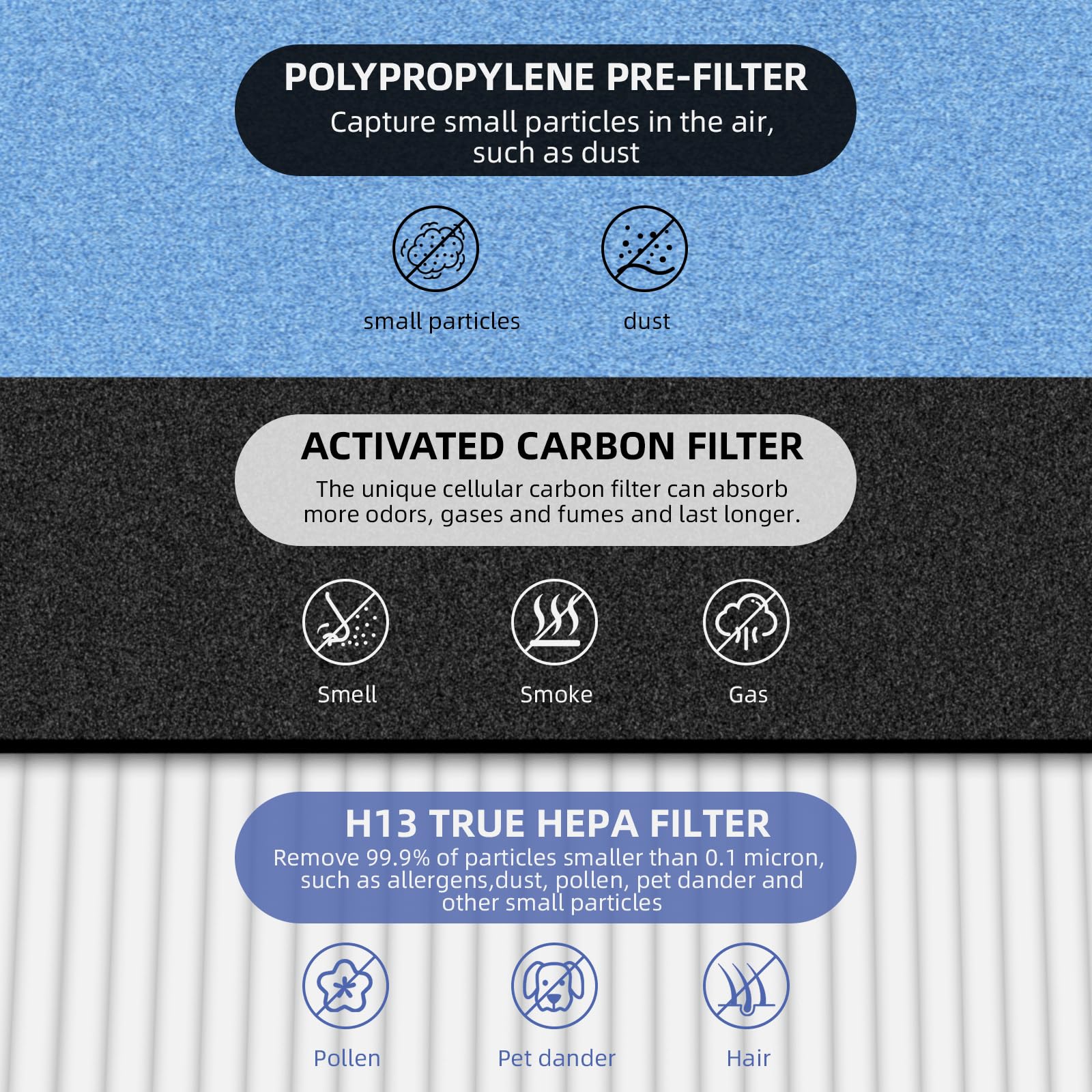 Pulluty HSP002 filter closeup showing dense filtration media