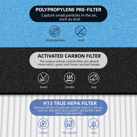 Pulluty HSP002 filter closeup showing dense filtration media
