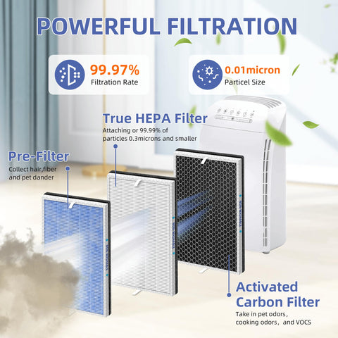 Pulluty MSA3 activated carbon pre-filter reduces cooking and smoke odors.
