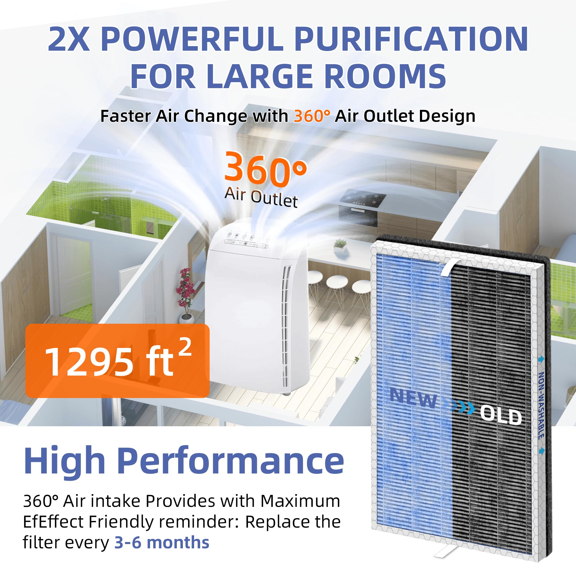 Pulluty OdallerPure technology visuals enhancing air purification performance.