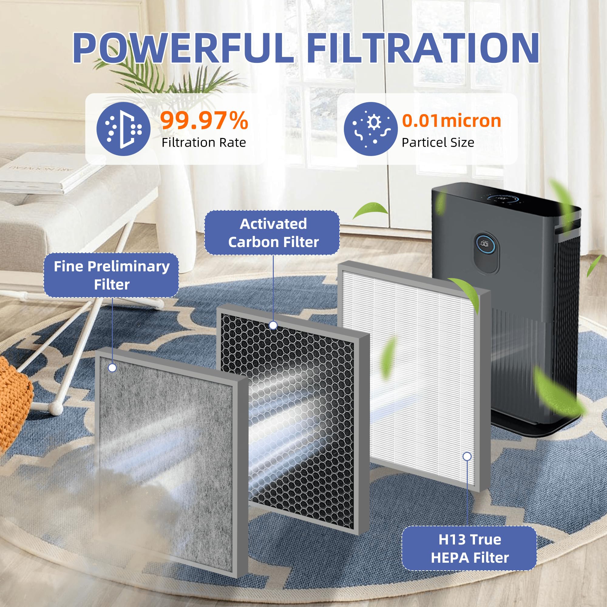 Pulluty odor-lock filter for Shark purifier reduces room odors in daily use.
