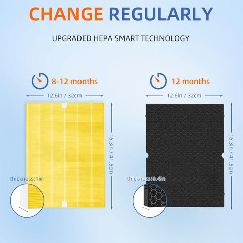 Visual of odor reduction benefits in kitchen and pet areas with Pulluty filters.