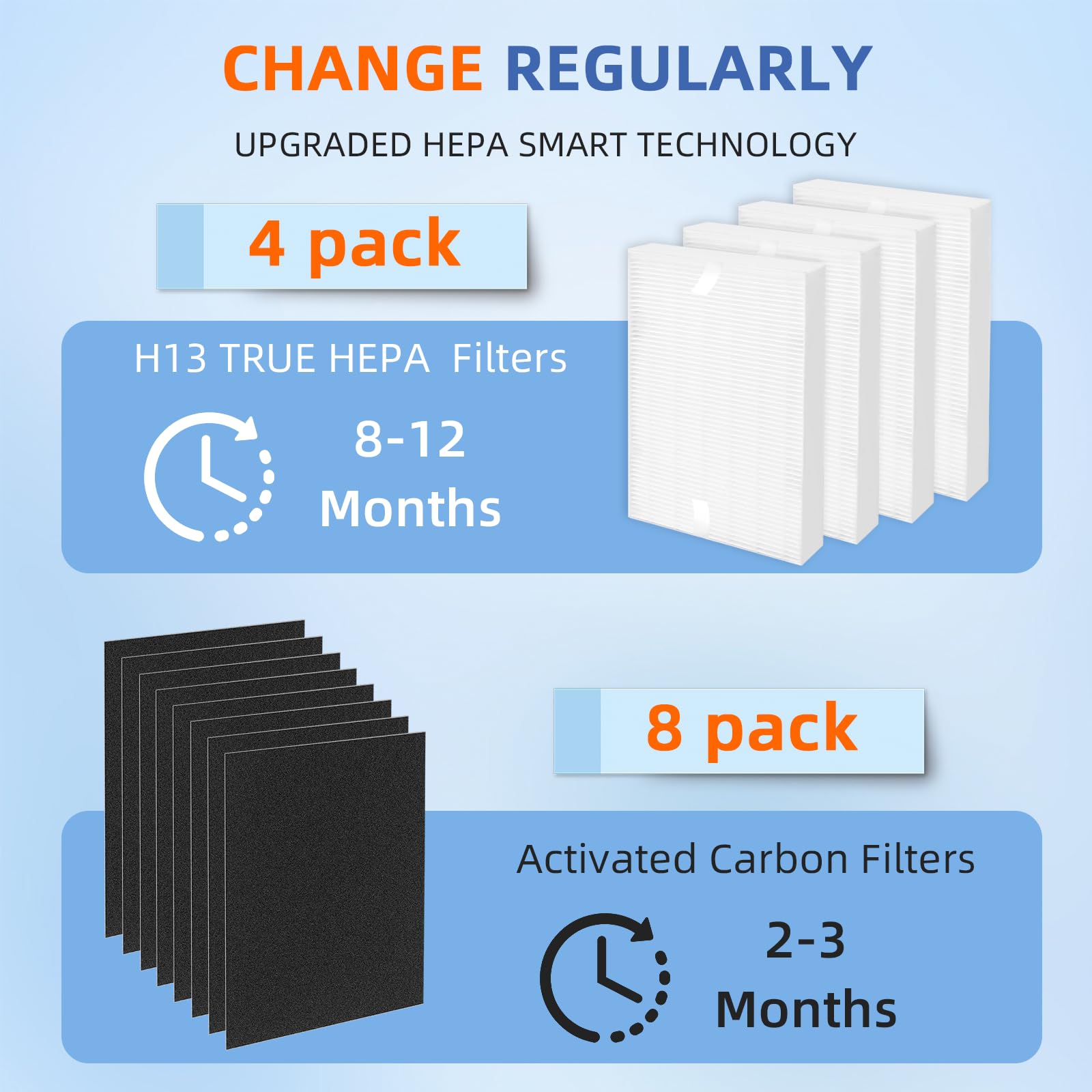 Pulluty Packaged set of four HEPA R filters and eight pre-filters for maintenance