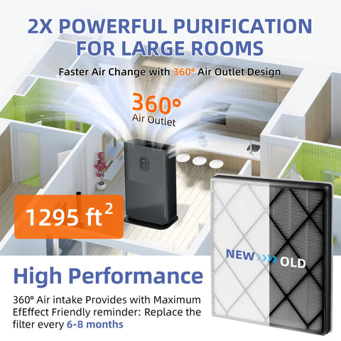 Pulluty packaging displays one HE401 replacement filter for Shark Air Purifier 4.