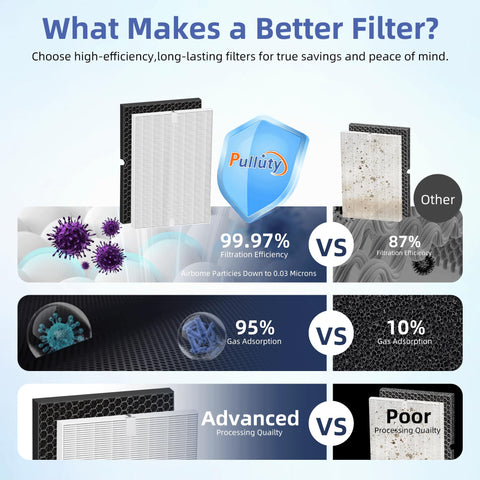 Maintenance guidance for optimal performance and longer filter life