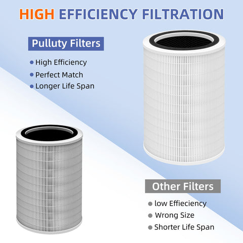 Pulluty two-pack in-use illustration showing replacement routine