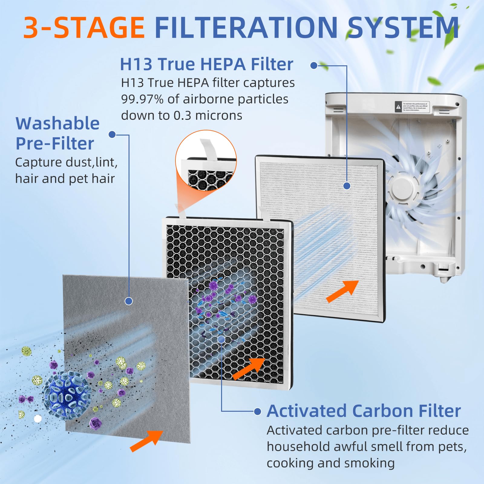 Pulluty Vital 100 filter close-up HEPA housing shows true HEPA performance.