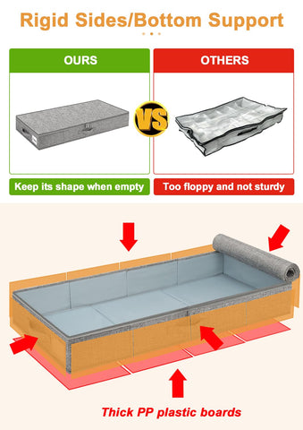 Punemi under-bed storage shows three-sided opening with two zipper locks.
