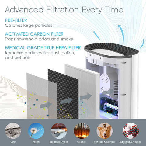 Pure Enrichment PureZone 3-in-1 filter packaging simplifies replacement and setup.