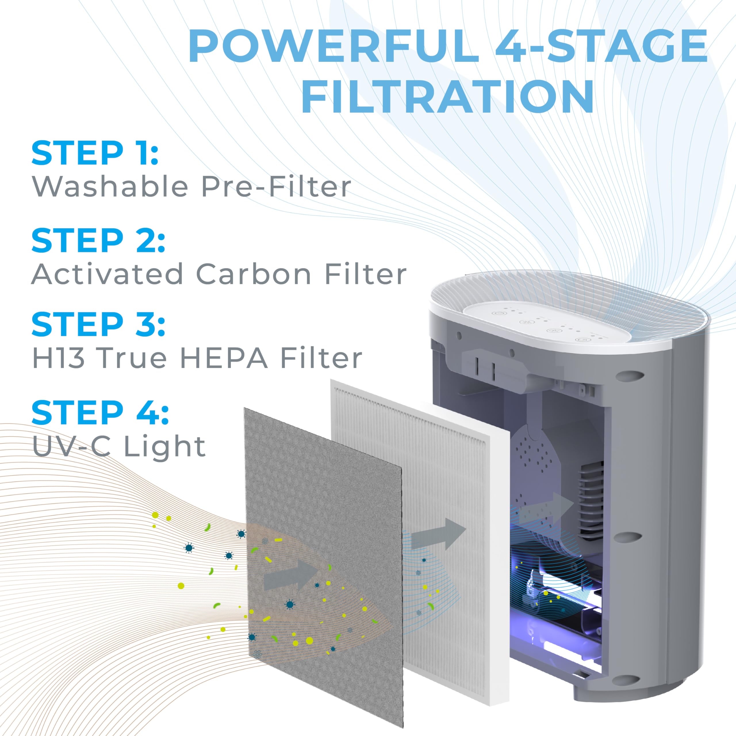 Pure Zone purifier gray control panel with easy touch operation