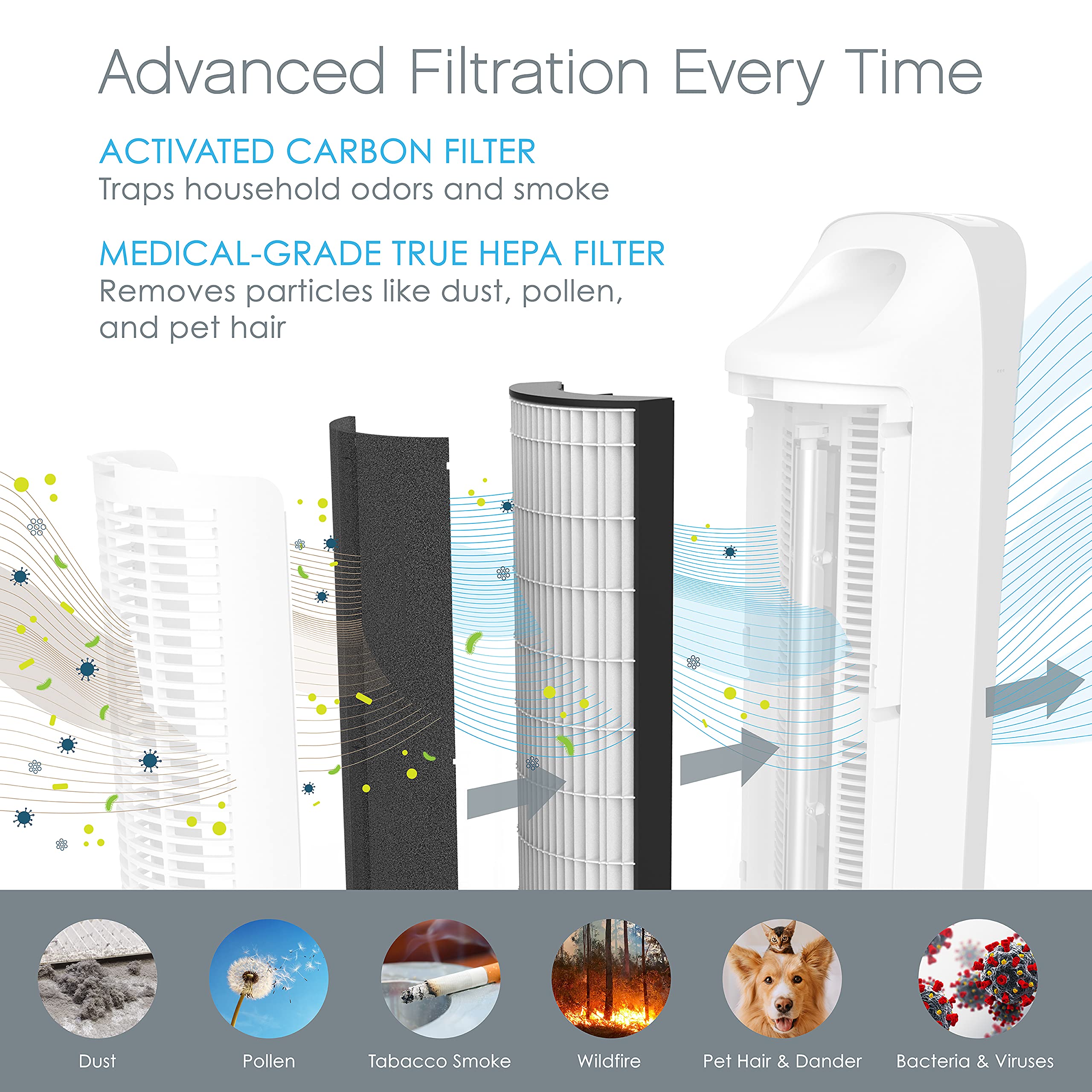 Pure Enrichment PureZone Elite filter pack side view supporting ongoing clean air in your space