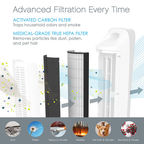 Pure Enrichment PureZone Elite filter pack side view supporting ongoing clean air in your space