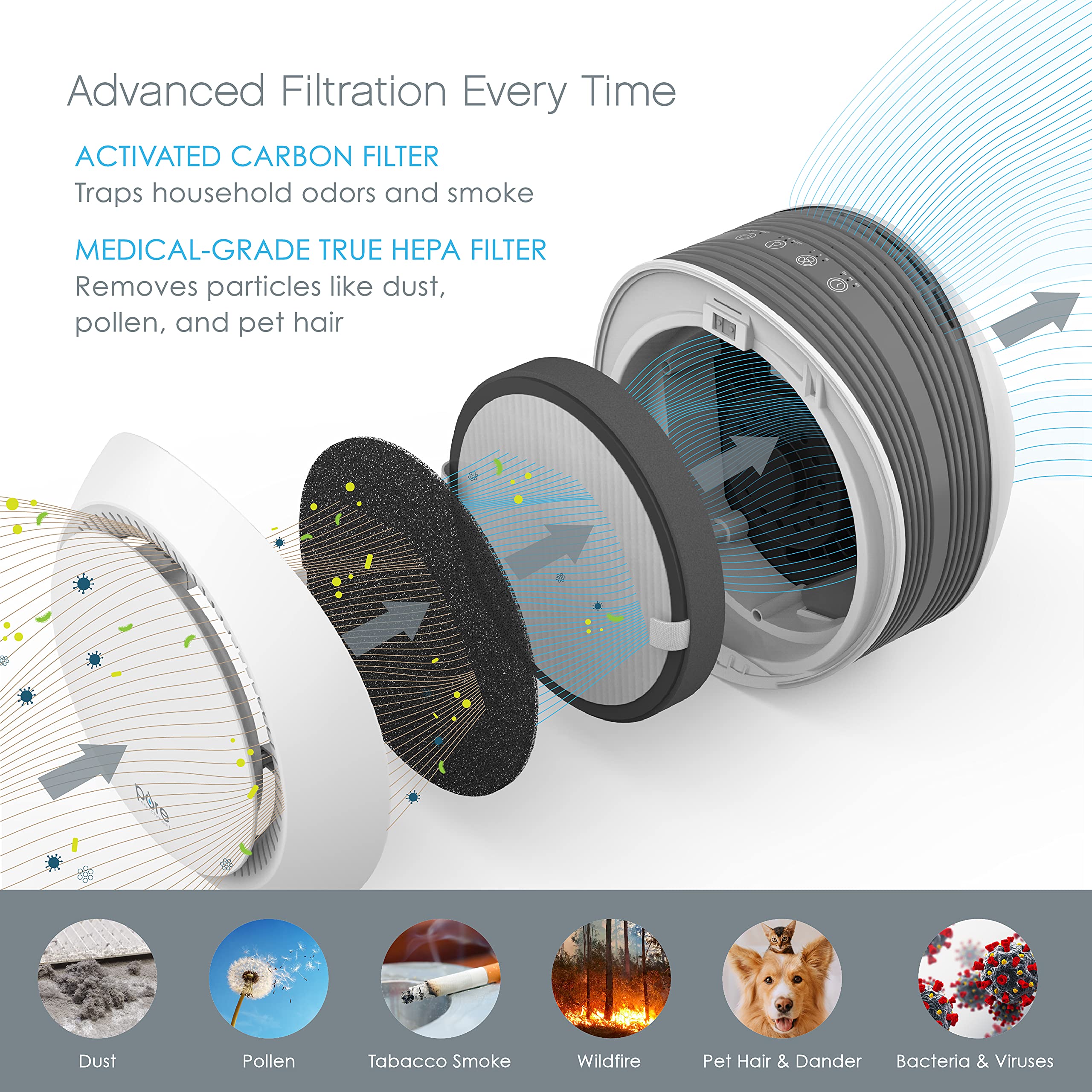 Pure Enrichment PureZone Halo filter packaging authentic replacement part for reliability.