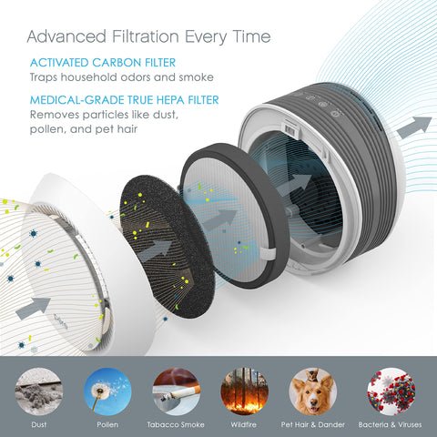 Pure Enrichment PureZone Halo filter packaging authentic replacement part for reliability.