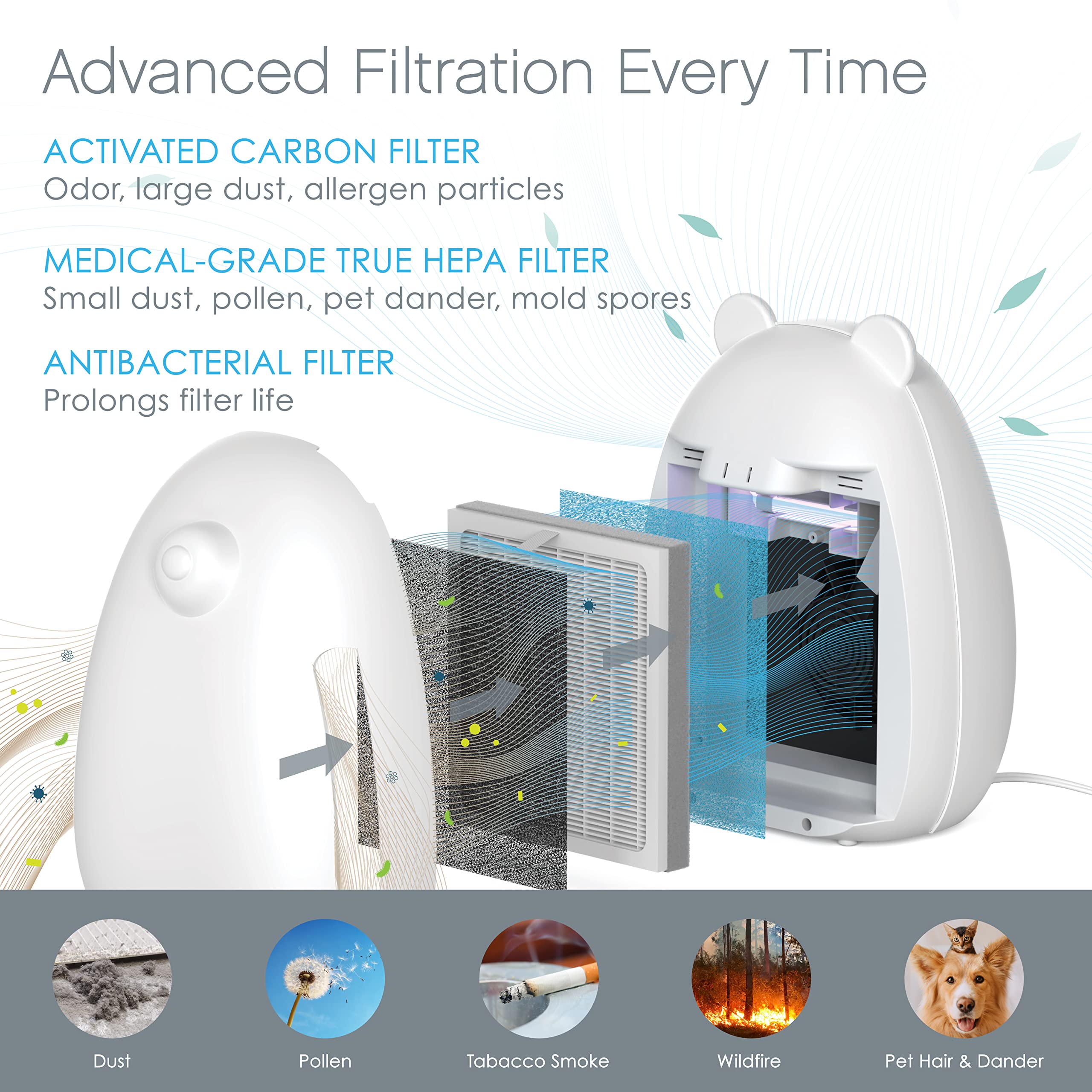 Pure Enrichment PureZone Kids Bear filter layers close-up shows three-stage purification.