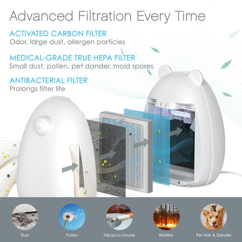 Pure Enrichment PureZone Kids Bear filter layers close-up shows three-stage purification.