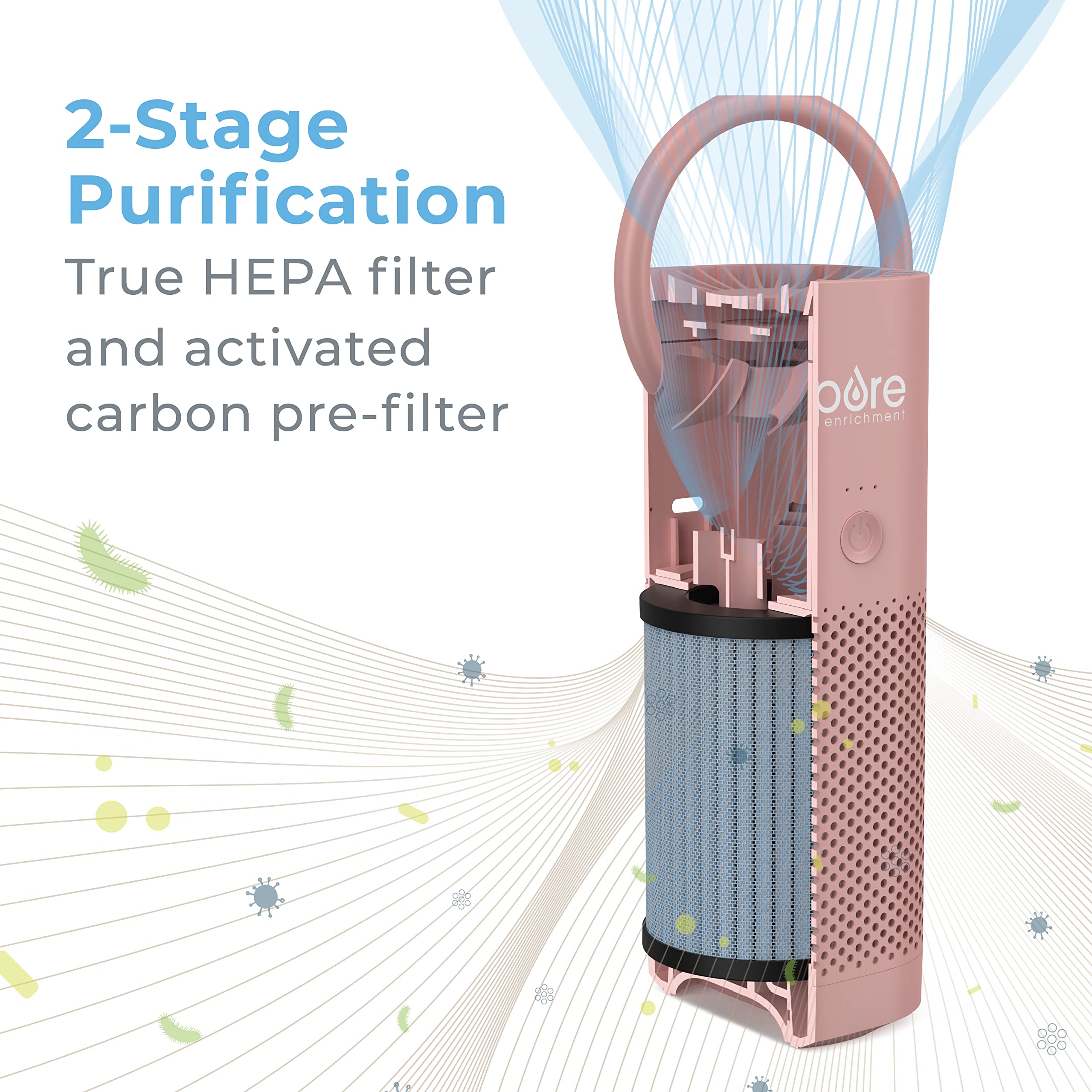 Pure Enrichment PureZone Mini True HEPA filter captures dust and allergens.