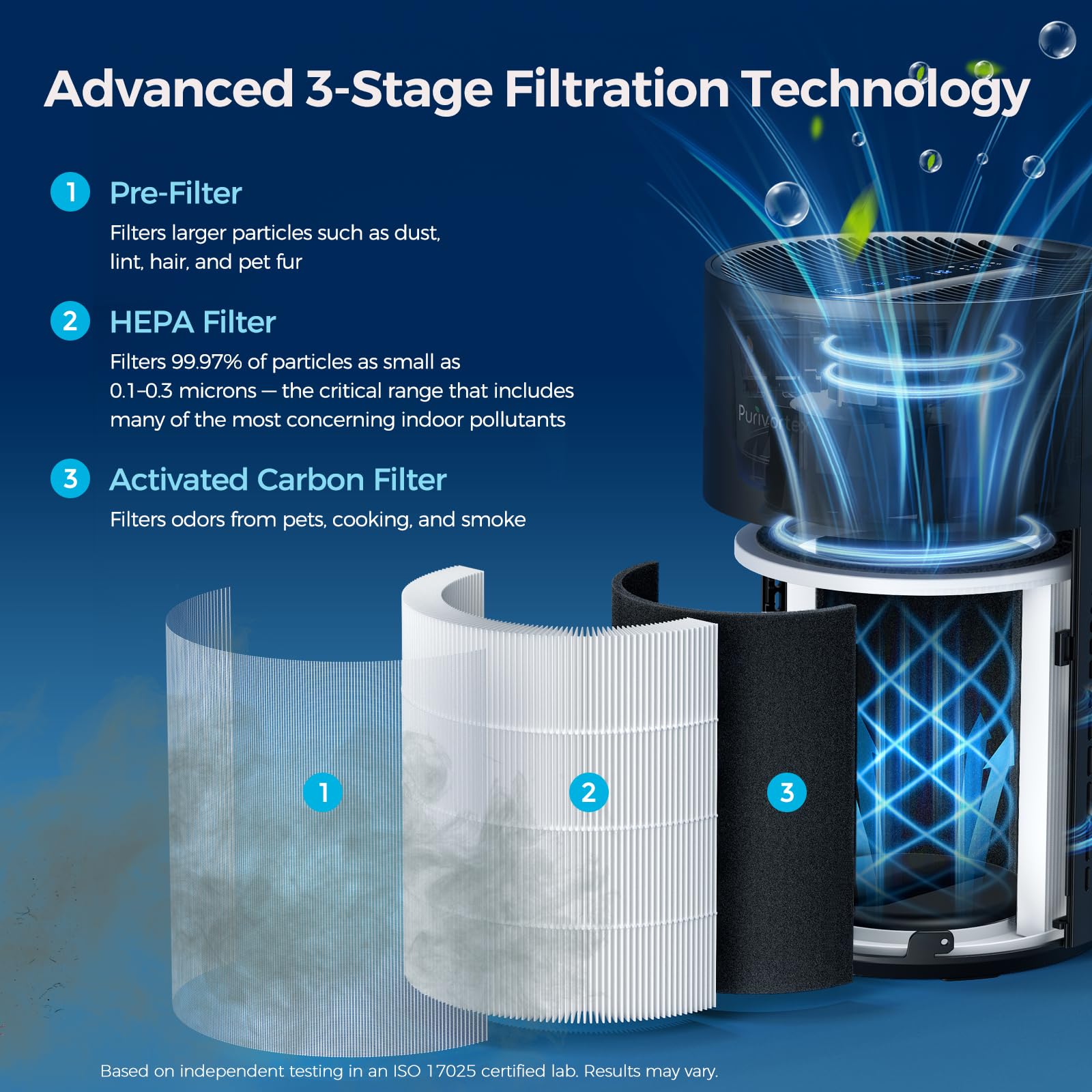 Purivortex PX500 HEPA filter detail showing 3-layer filtration