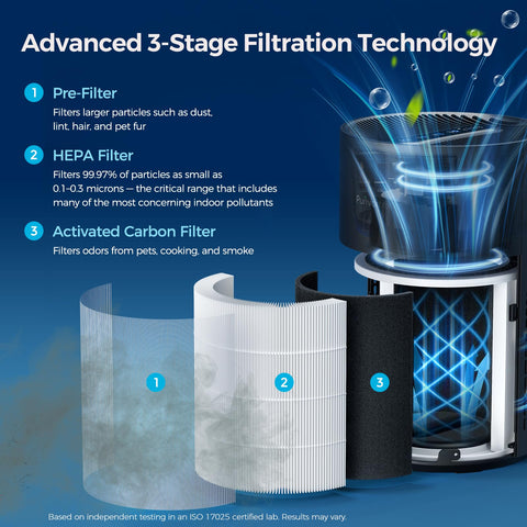 Purivortex PX500 HEPA filter detail showing 3-layer filtration